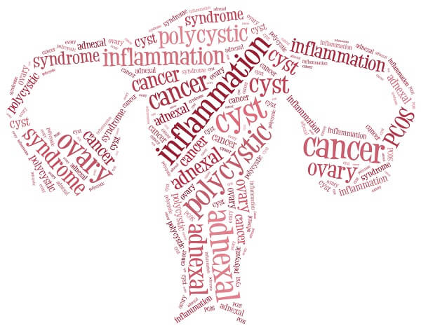Young woman having abdominal pain, upset stomach or menstrual cramps